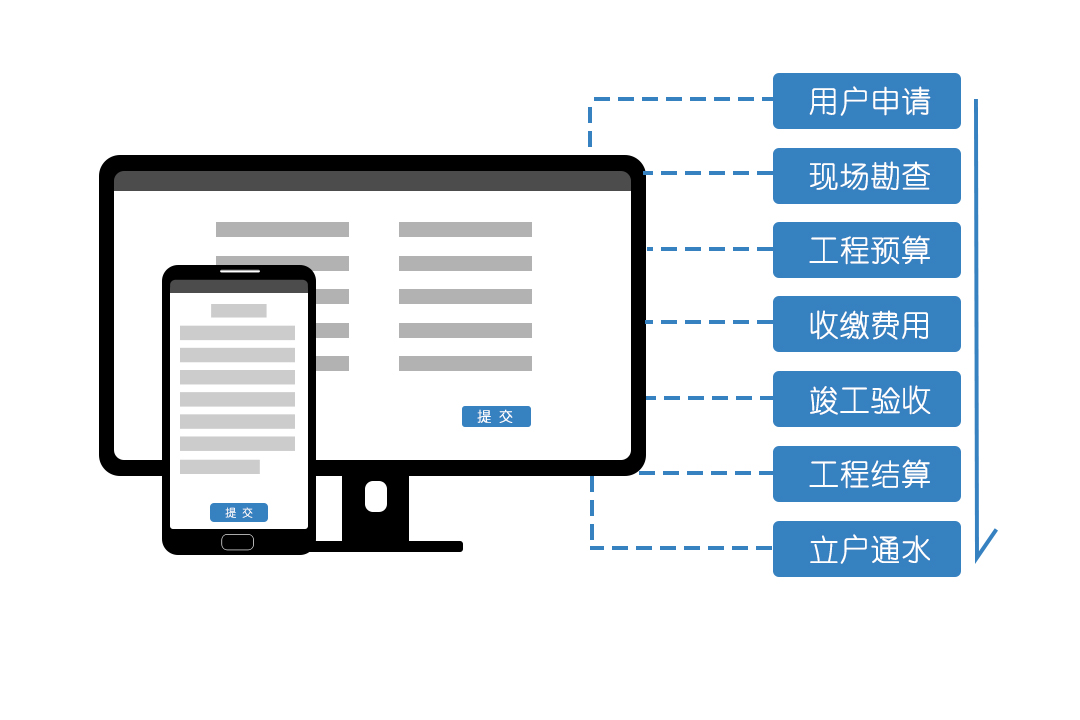 業務流程化管理